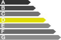 Calificación energética global D